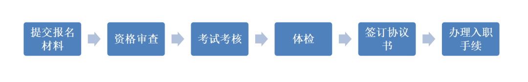 266人 | 中山大学附属第一医院广西医院2024年人才招聘来了