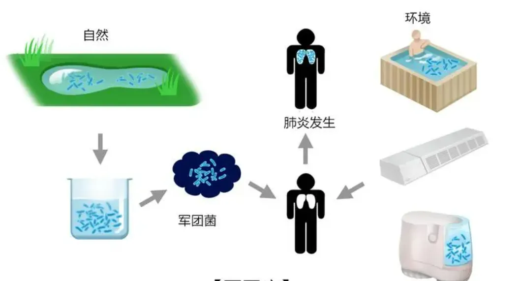 吹空调第二天就高烧住院！小心生活中的这个“隐形杀手”