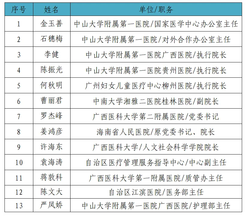 等你来报名 | 中山一院广西医院这个“高级研修班”不容错过